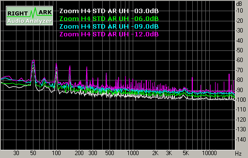 Spectrum graph